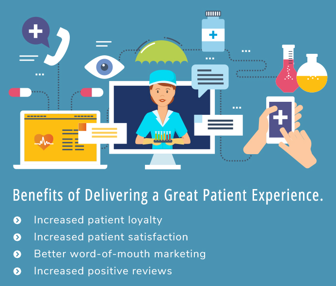 5 Strategies To Improve Patient Experience Purshology