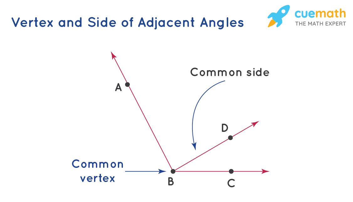 Adjacent: Understand Its Meaning