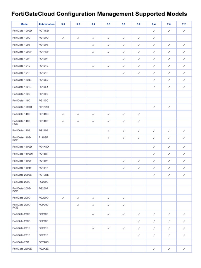 Fortigate Support Tool Fortigate Fortios 7