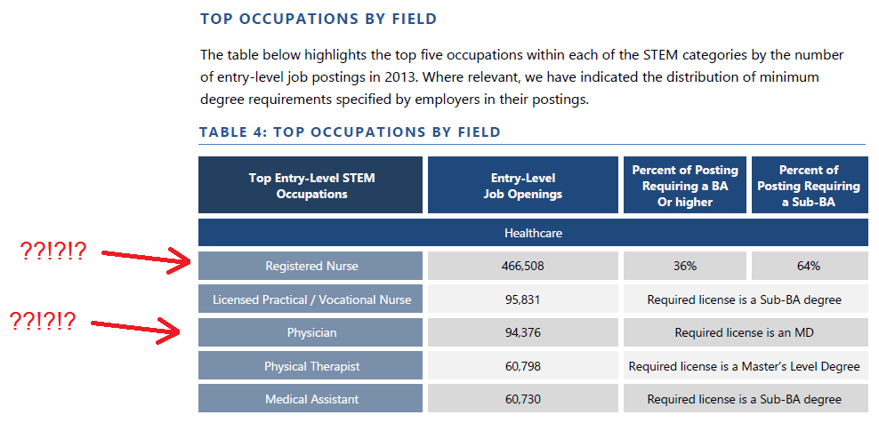 Healthcare Entry Level Jobs