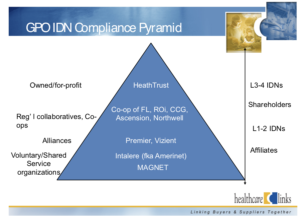 Idn Healthcare Insights: Expert Network Strategies