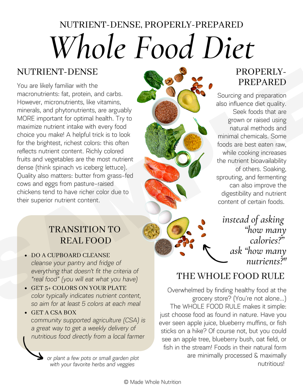 Meat Dairy Egg Guide Handout Functional Health Research