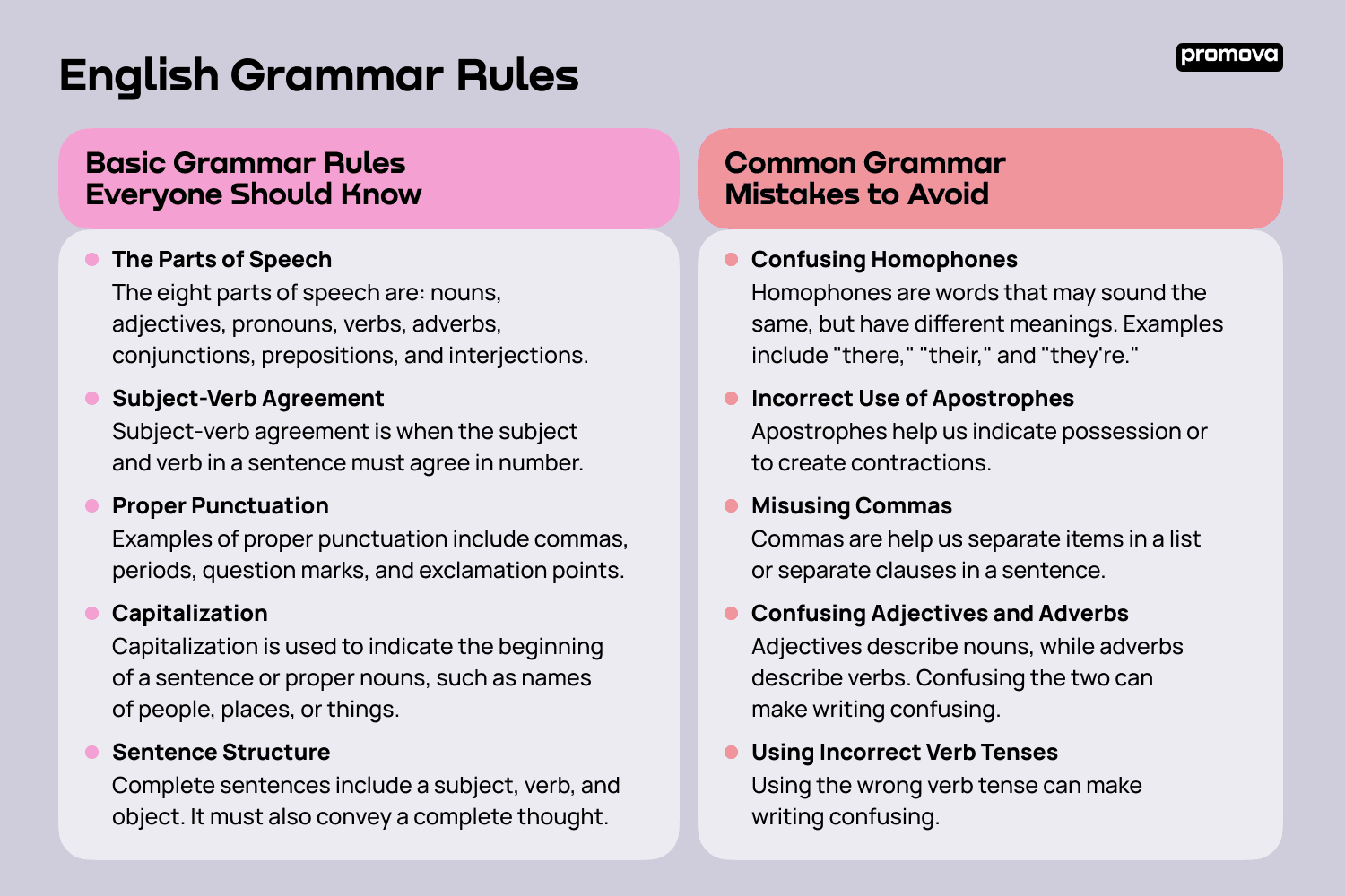 Oxford English Guide: Master Grammar Rules