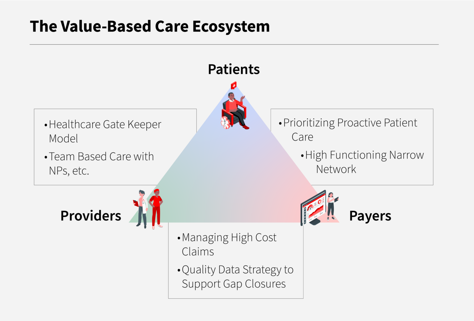 Value Based Care Models Explained