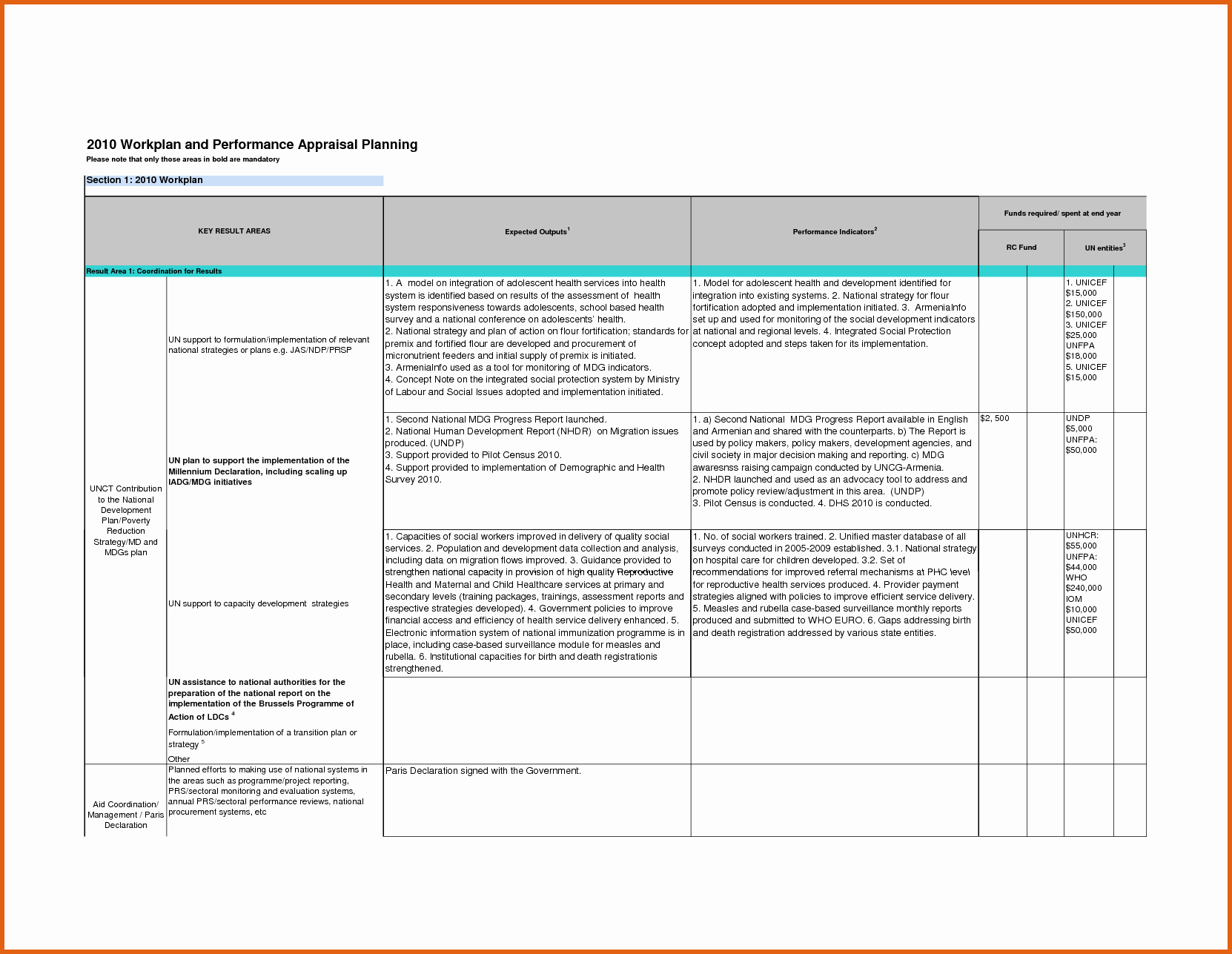 What Is Quality Improvement In Healthcare Importance Blog