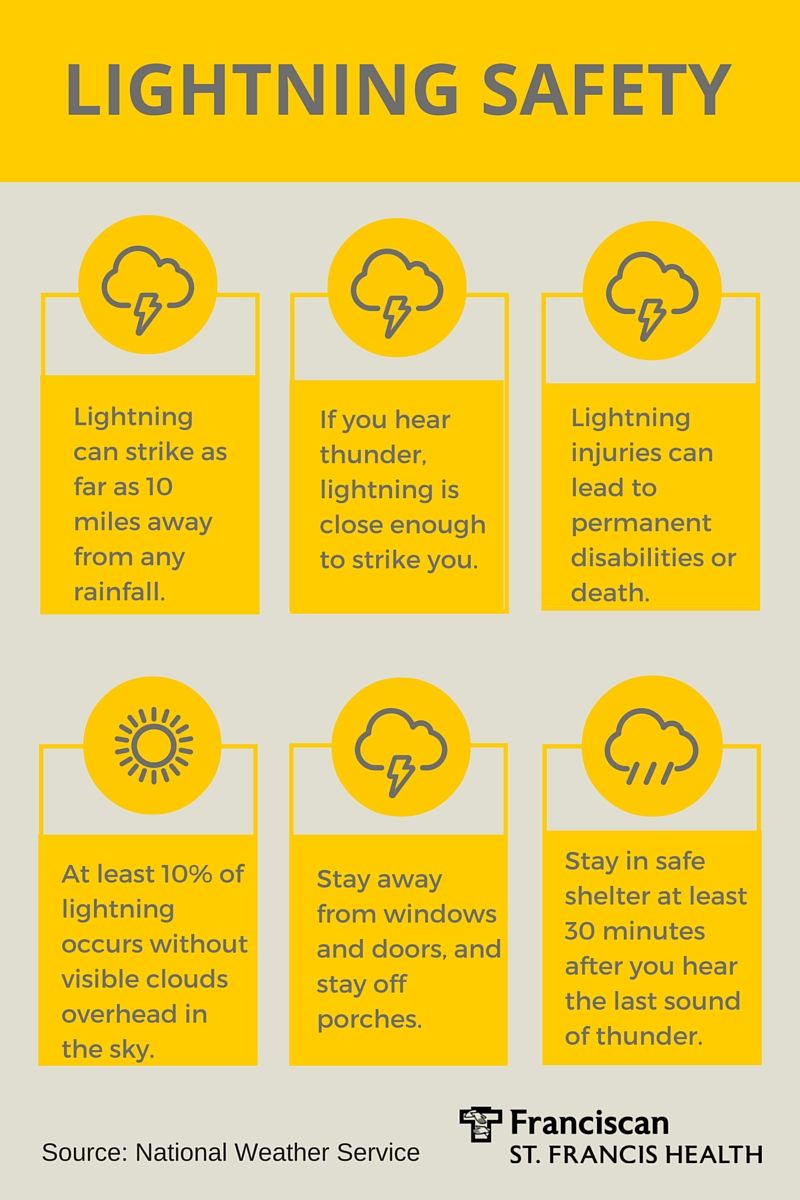 What Is Thomas Jolly Lightning? Safety Tips Inside