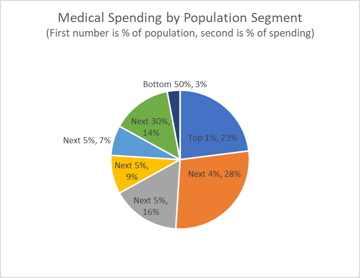 Why The Nation S Premier Health Care Wonk Has Given Up On Congress